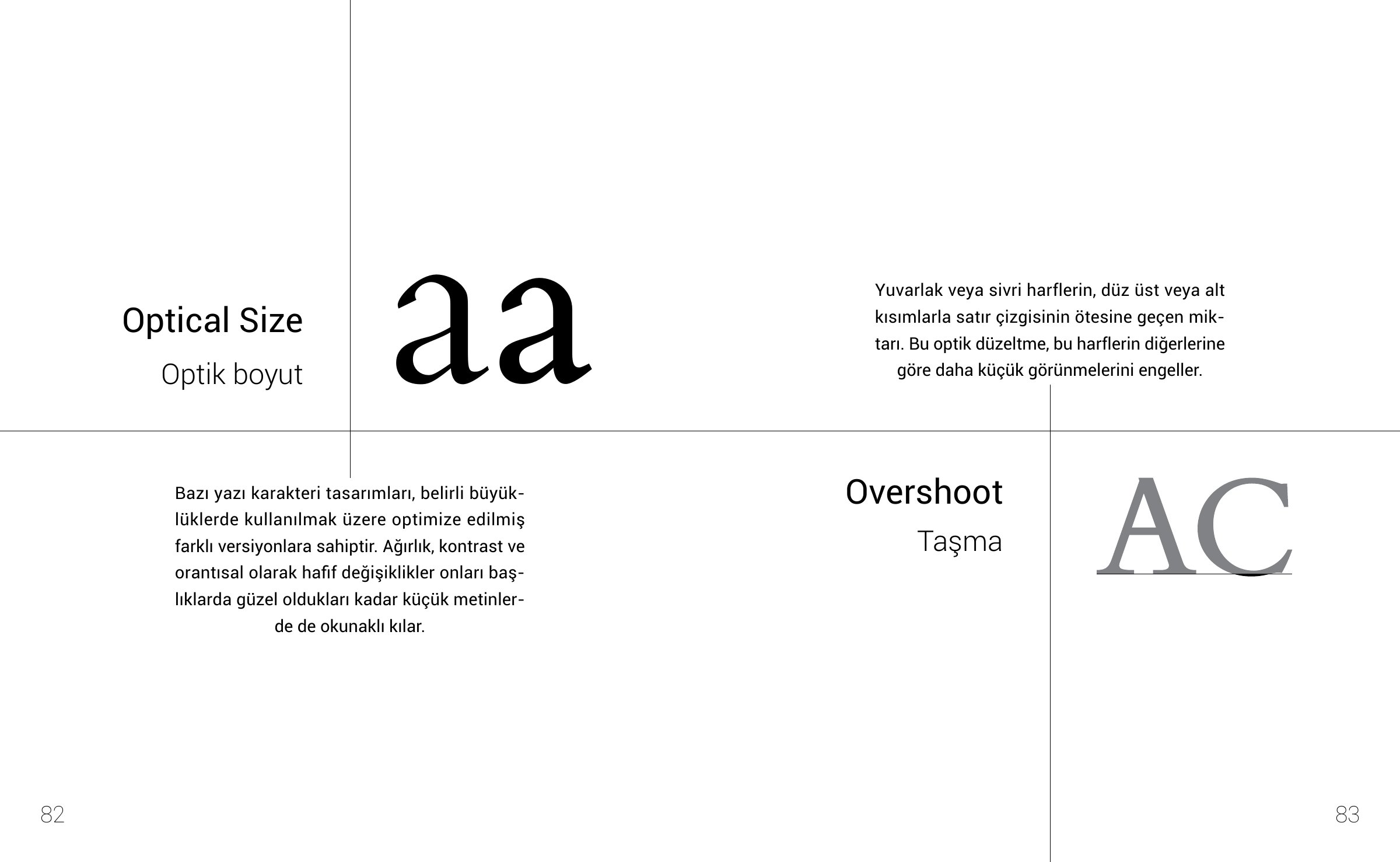 Typographic Terminology - Optical Size and Overshoot