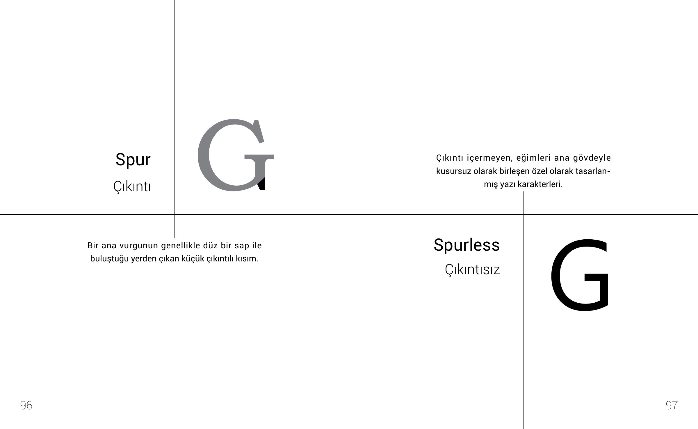 Typographic Terminology - Spur and Spurless
